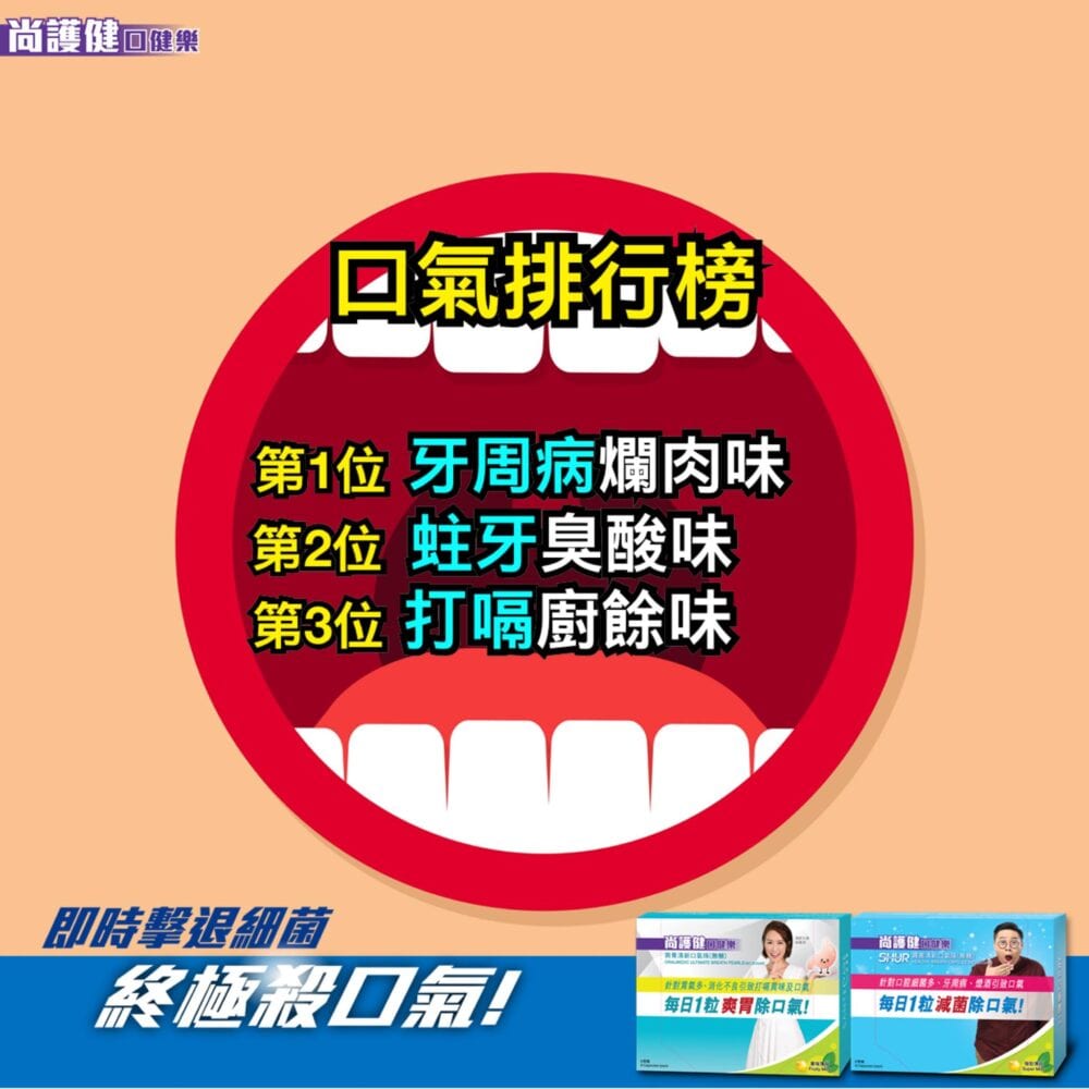 尚護健【口健樂 每日只需1粒 去菌、化胃脹、去口氣！】